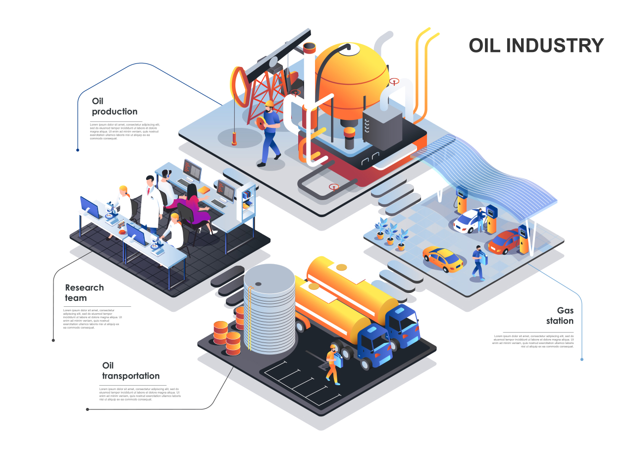 Oil & Gas Business Processes (OGBP)